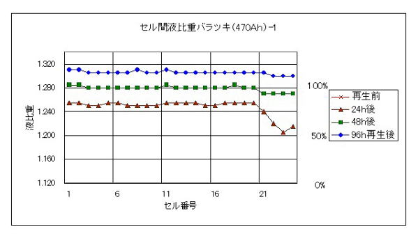 バッテリー再生グラフ