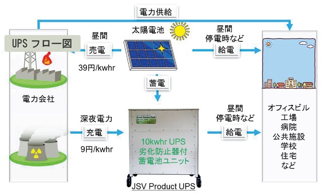 UPS適用イメージ